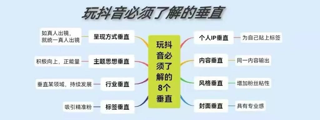 订阅号运营关键点是什么？如何增加粉丝粘性？