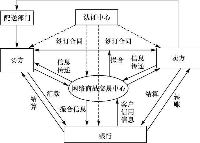 最早的B2B公司是什么？它的商业模式有何特别之处？