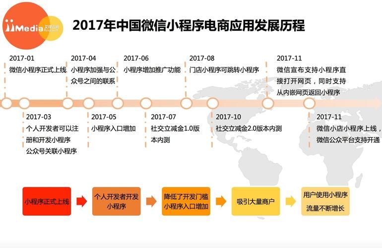 最早的电子商务是如何进行的？它经历了哪些变革？