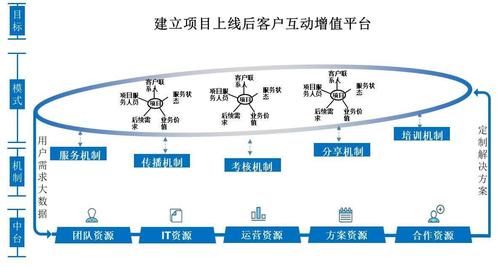 最早的网上B2B公司是怎样运营的？提供了哪些服务？