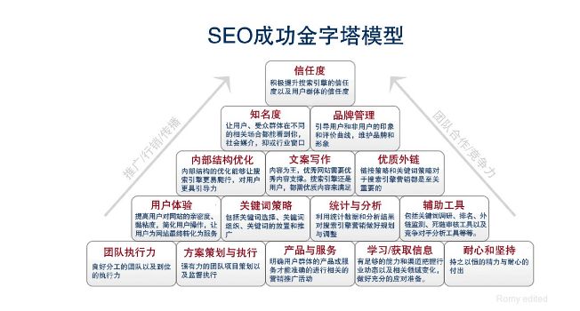 SEO推广工作内容是什么？具体要做哪些事情？