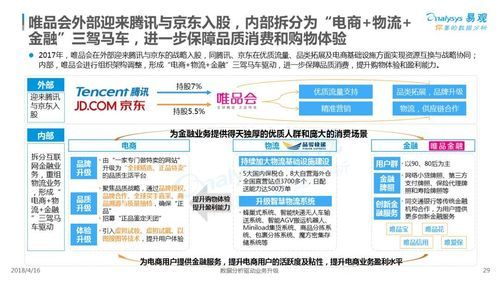 最早的网上B2C公司是谁？它的市场表现如何？