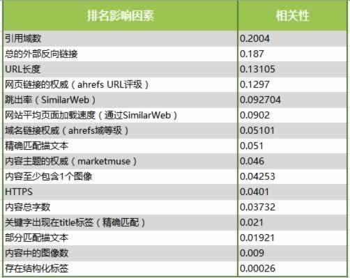 SEO推广工资待遇如何？影响因素有哪些？