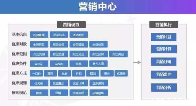 家纺产品营销方案怎么制定？哪些渠道要重点利用？