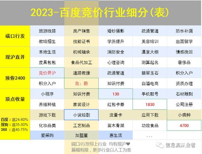 SEO推广收费方式有哪些？如何选择合适的收费模式？