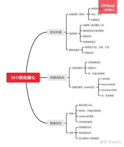 SEO推广效果分析的常用指标有哪些？如何应用？