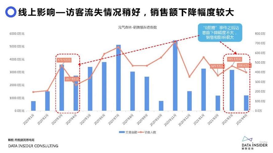 最有效的线下推广方式是什么？成功案例有哪些？