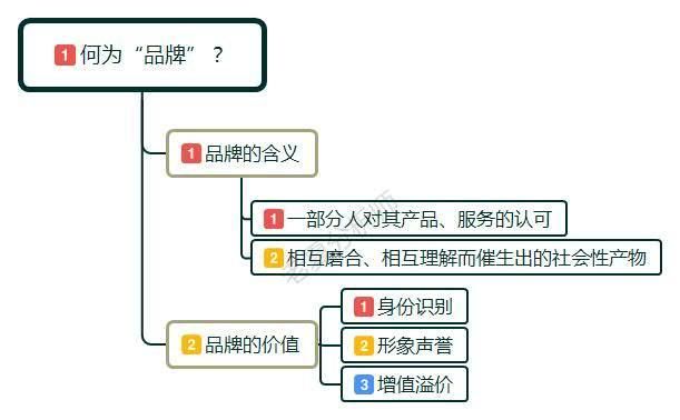 创建品牌百度百科的步骤和要点是什么？