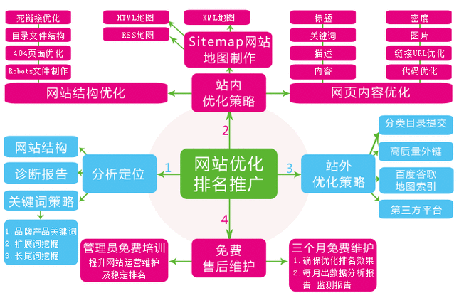 SEO推广的特点是什么？如何发挥其优势？