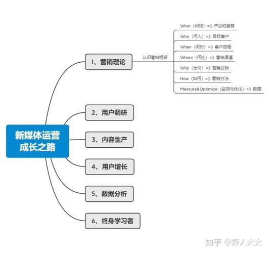 企业新媒体运营要怎么做？如何提升企业知名度？