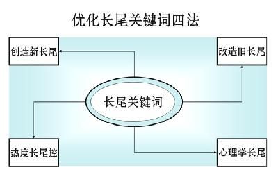 SEO推广的方法和技巧是什么？如何快速上手？