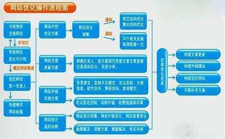 SEO推广的目的是什么？如何实现？