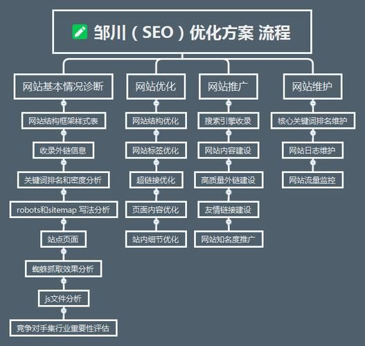 SEO推广策略有哪些？如何制定？