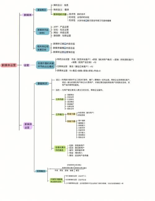 新媒体运营如何理解？要掌握哪些核心要点？