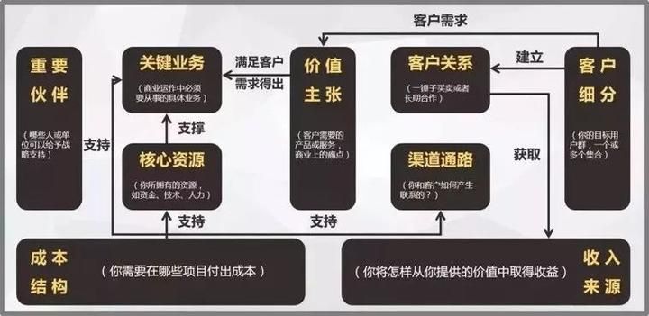 运营的本质是什么？如何提升运营效果？