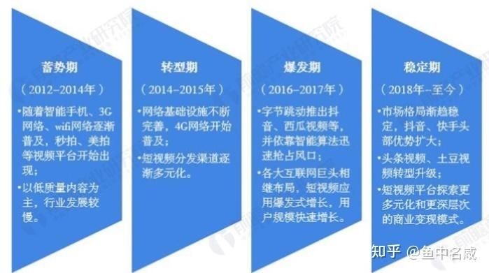 短视频运营有哪些特点？如何把握发展趋势？