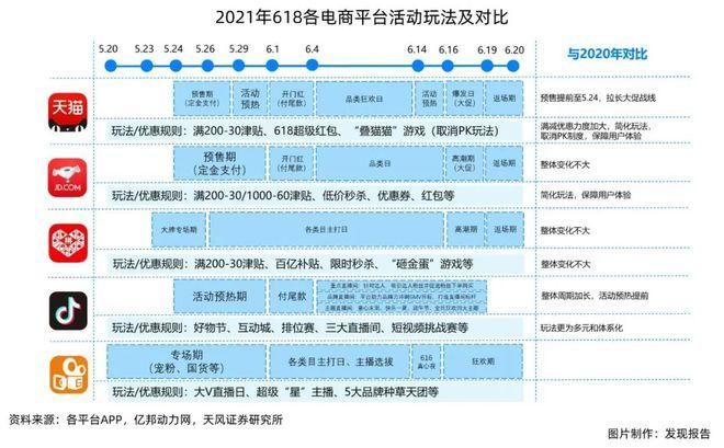 最近比较火的购物平台有哪些？哪个更受欢迎？