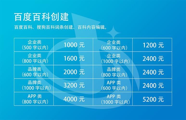 搜狗百科创建词条费用详情，性价比如何？