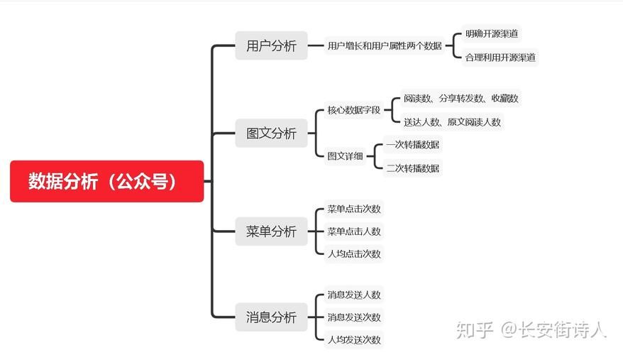 新媒体运营适合哪种性格？如何发挥个人优势？