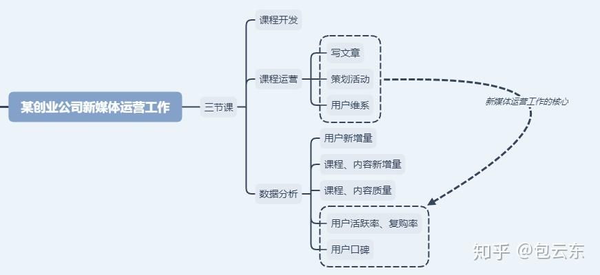 新媒体关系运营怎么开展？有哪些互动策略？