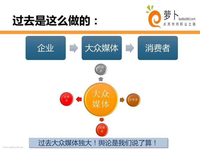 新媒体营销与运营如何结合？有哪些成功案例？