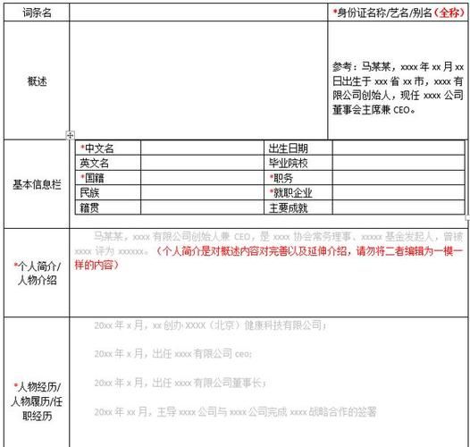 作家如何创建个人百科词条？有哪些成功案例参考？