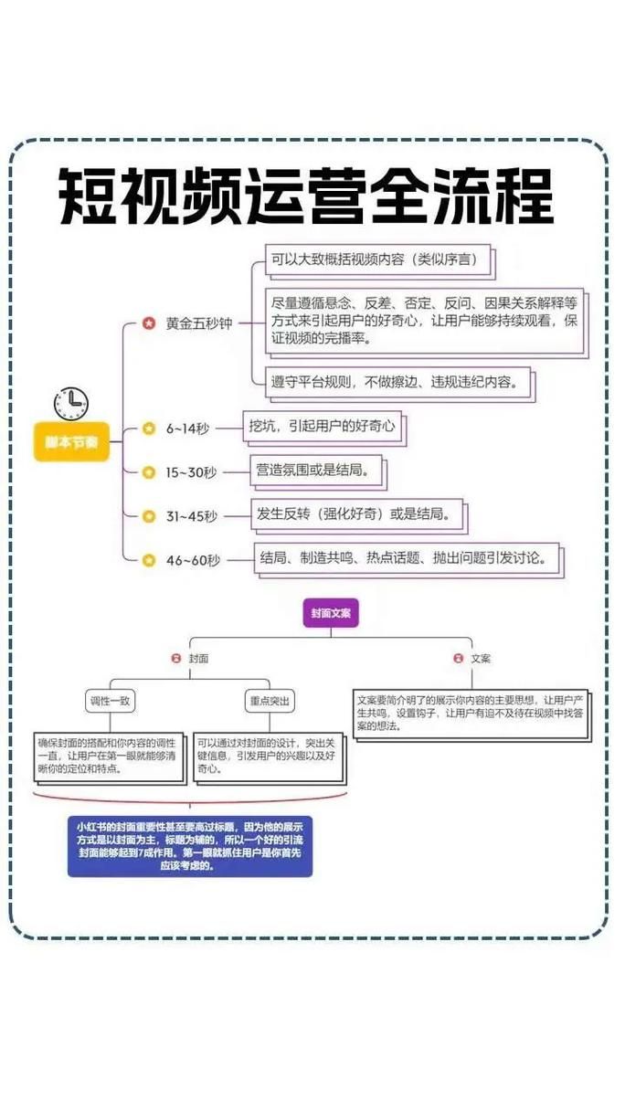 视频号运营要怎么做？如何增加用户关注？