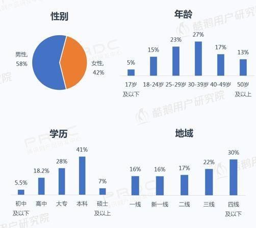 网络新媒体运营有哪些新趋势？如何把握机遇？