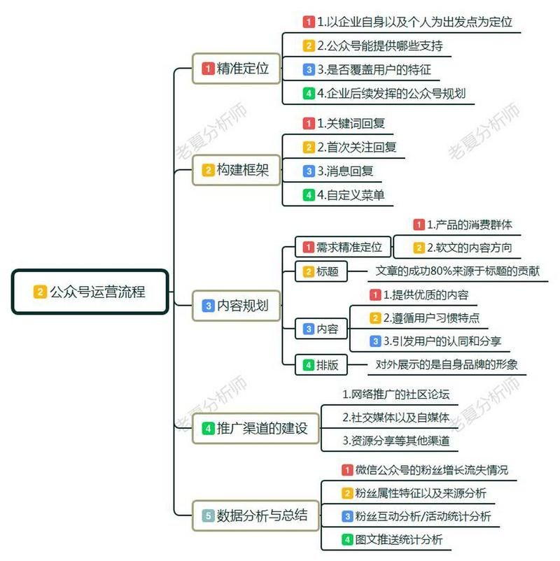 微信订阅号运营有何不同？如何制定运营策略？