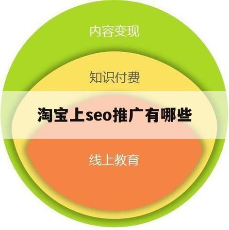 SEO推广需要投入多少钱？如何实现性价比最高？