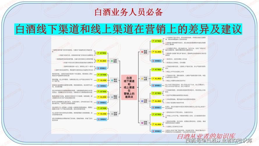 线上品牌宣传怎么做？有哪些高效渠道？