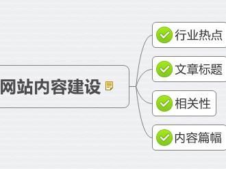 SEO搜索优化专员的工作内容是什么？薪资待遇如何？