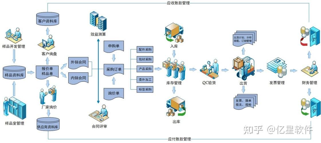 哪些跨境ERP系统能提升效率？