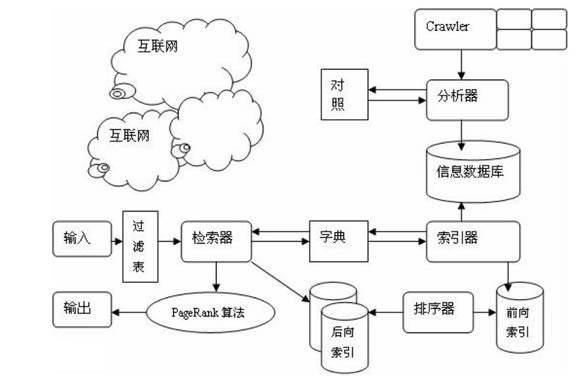 SEO搜索优化实务操作技巧有哪些？如何提升实战能力？