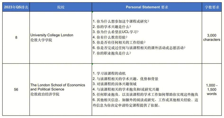 学习PS有哪些专门的学校？