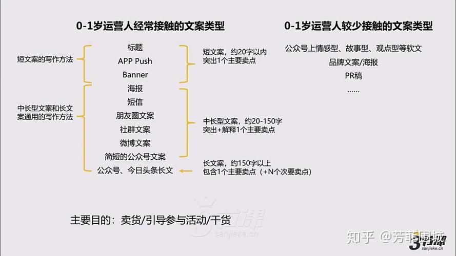 新媒体运营小白怎么进入这个领域？需要哪些技能？