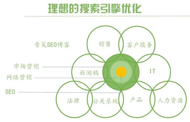 SEO搜索优化技术更新快，如何保持学习状态？