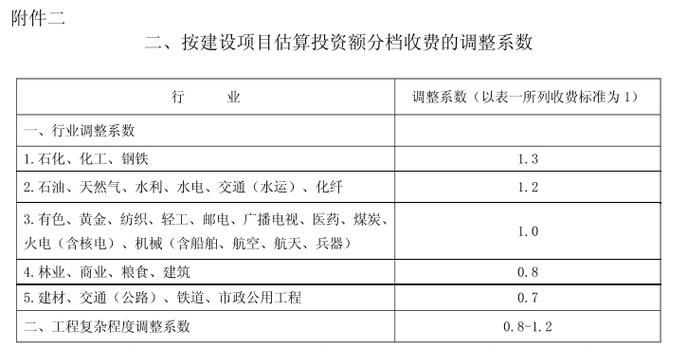 专业创建百科服务收费的标准是什么？如何选择服务商？