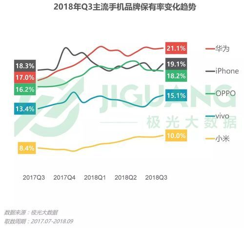 中国品牌营销现状如何？有哪些趋势？