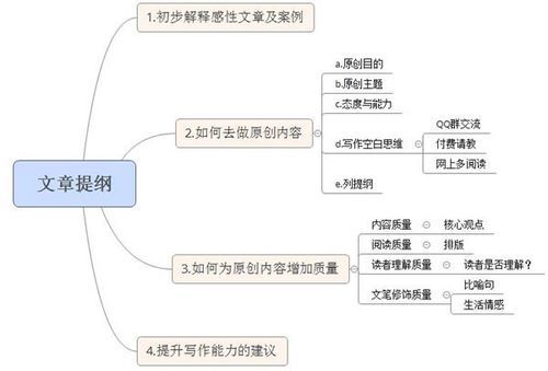 如何编写高质量的SEO搜索优化文章？有哪些写作技巧？