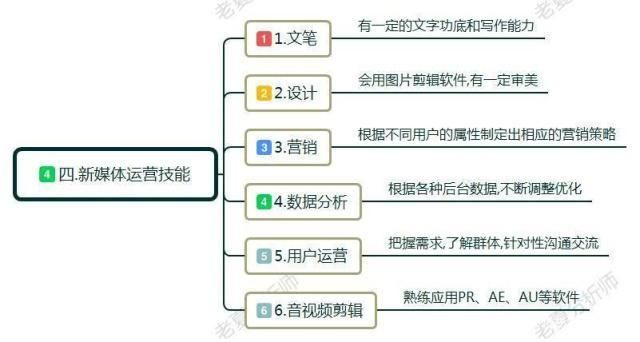 新媒体平台运营有哪些技巧？如何提升用户活跃度？