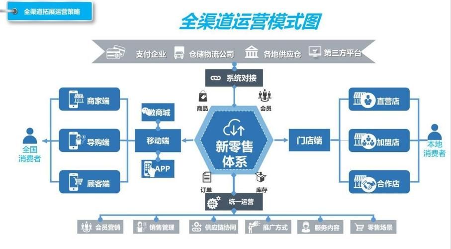 新媒体推广运营的渠道怎么选？效果如何最大化？