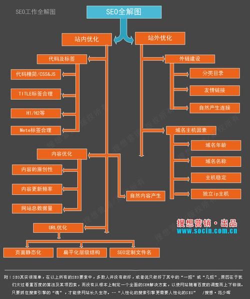 SEO搜索优化的作用是什么？能带来哪些实际效果？