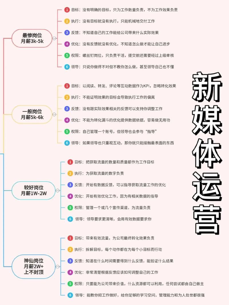 新媒体编辑与运营工作怎么配合？有哪些技巧？