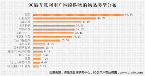 哪个网购平台服装品类最丰富？