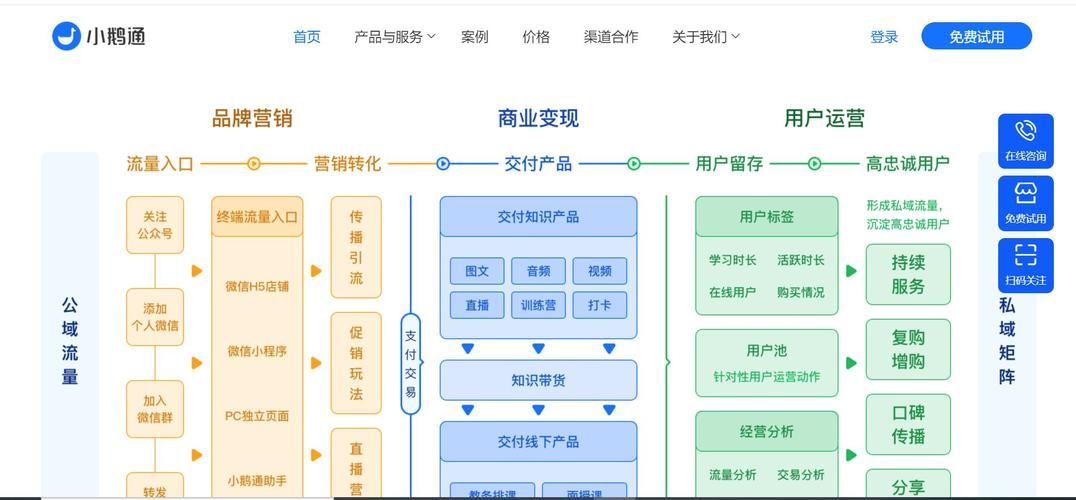 新媒体运营包括哪几种类型？各有何侧重点？