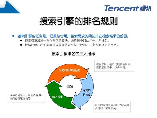 SEO搜索引擎优化是什么意思？有何作用？