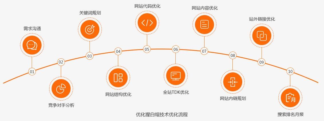 SEO搜索引擎优化具体是什么？有哪些策略？