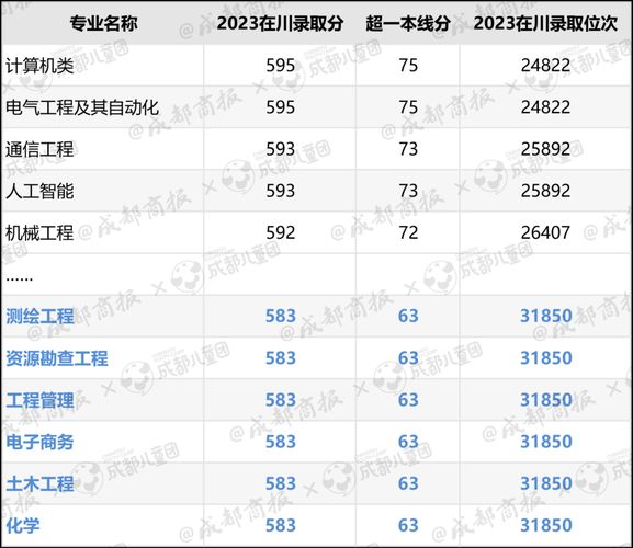 未来十年热门专业预测：哪些专业前景看好？