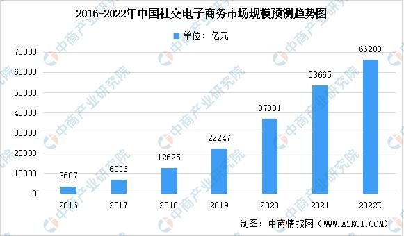 电子商务未来发展趋势分析，如何把握机遇？